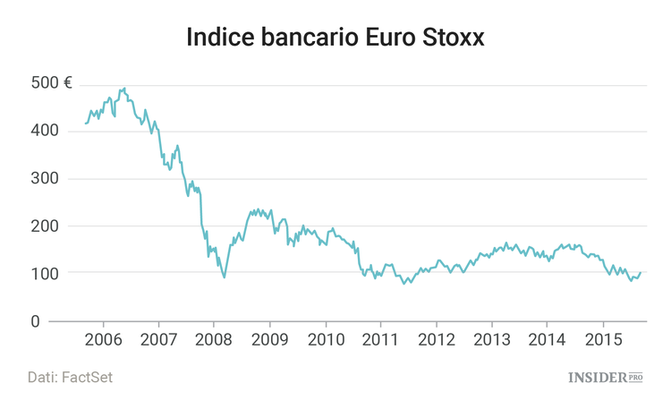 8 anni dopo il crollo di Lehman