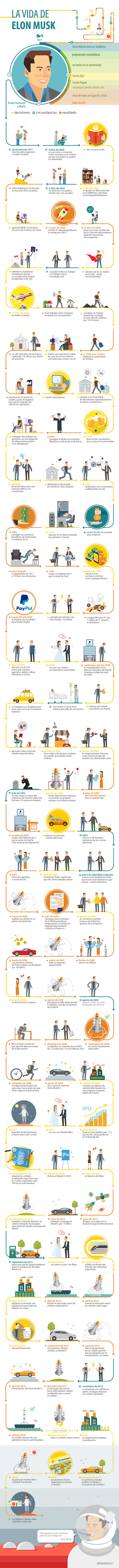 Cómo construyó Elon Musk su imperio