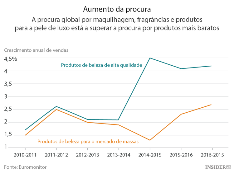 O “índice do batom” está de volta