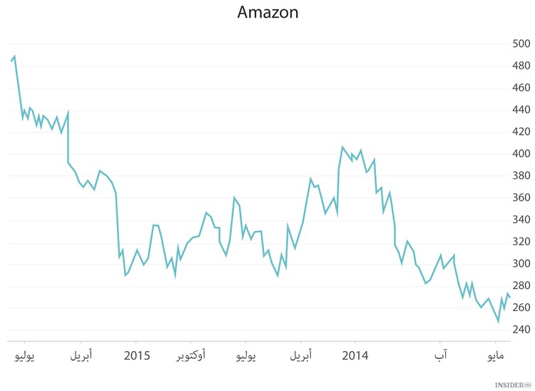 أمازون في القمة