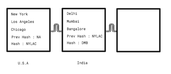 6 modi di usare la blockchain nella vita quotidiana