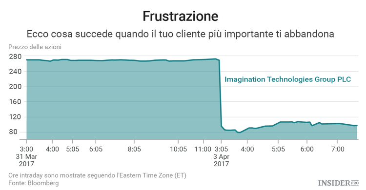 Apple è un buco nero