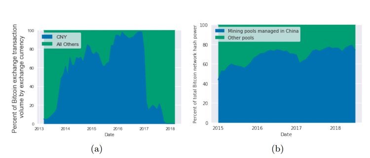 5 studi recenti che parlano di criptovalute