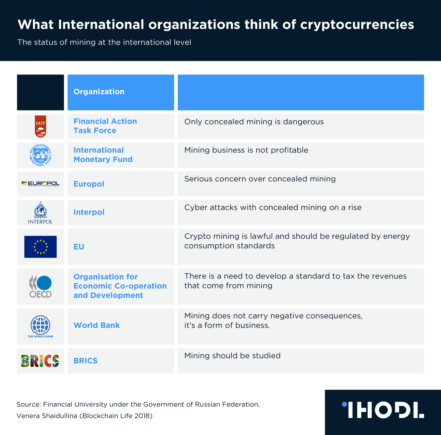 cryptocurrency organizations