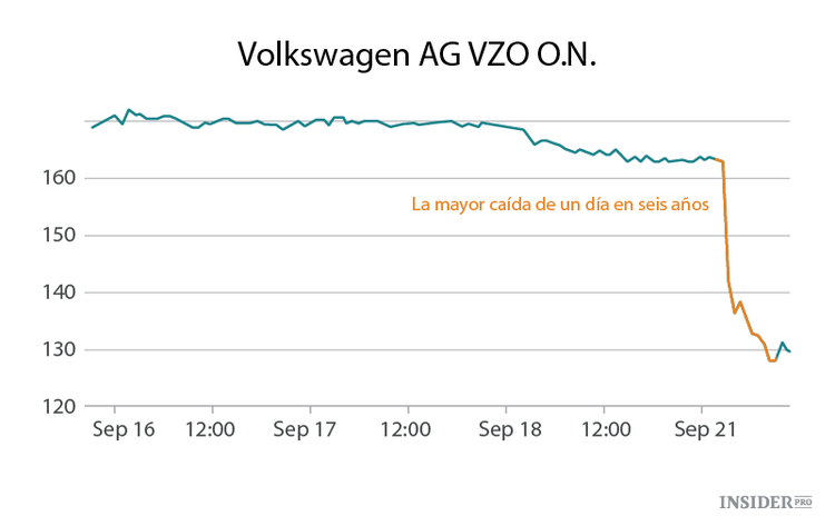 Todo lo que necesita saber sobre el escándalo de Volkswagen