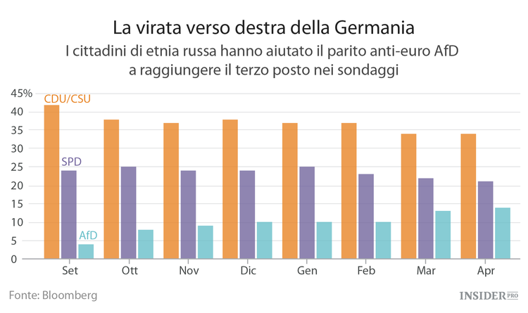 La propaganda russa contro l’Unione europea