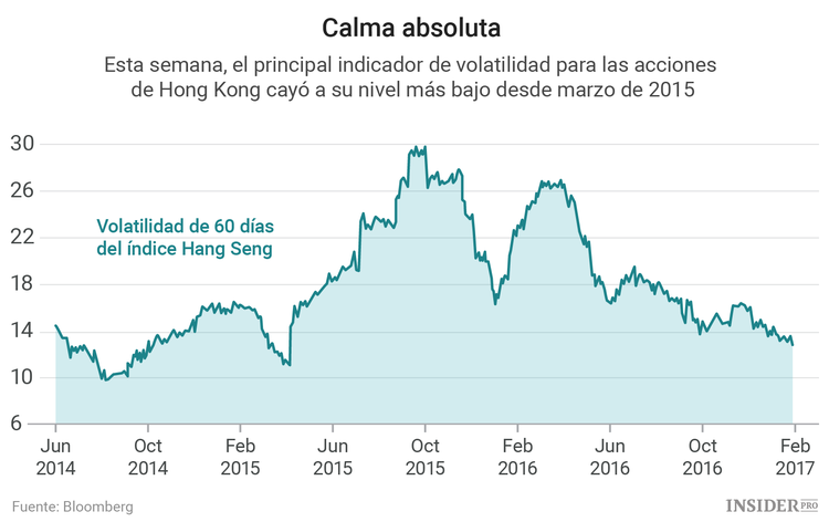 No confíe en los operadores de opciones