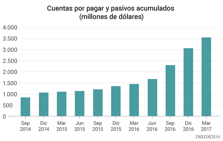 El verdadero éxito de Tesla en gráficos y cifras