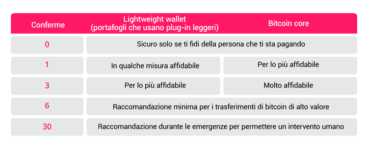 Bitcoin, una guida completa per principianti