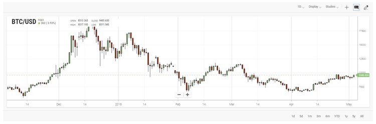 Meitu Founder owns 10000 BTC