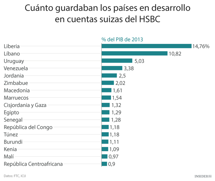 La evasión de impuestos afecta a los más pobres