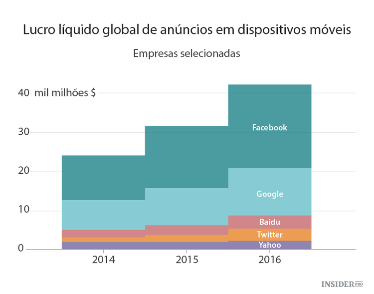 As empresas mais interessantes de 2016
