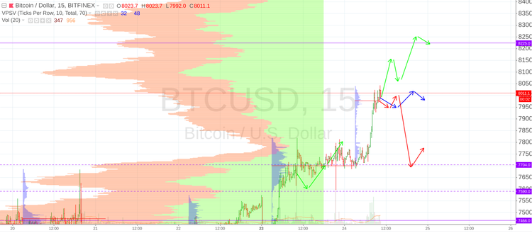 Cryptomarket Analysis July 24