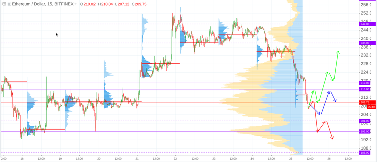 Cryptomarket Analysis September 25