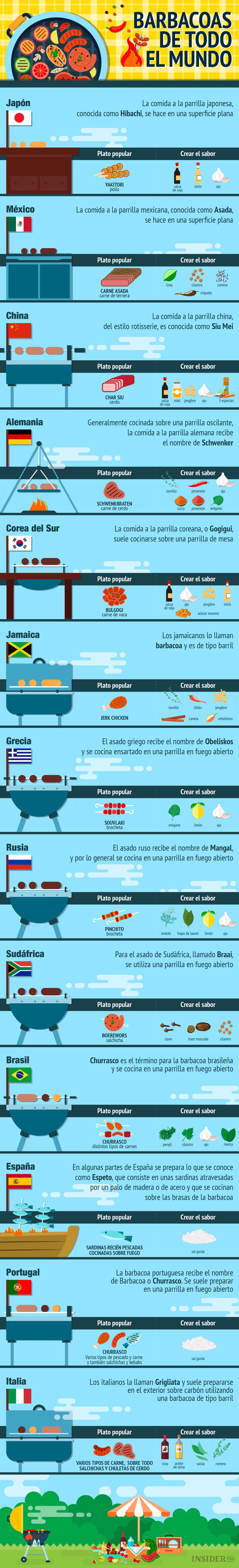 13 recetas de todo el mundo para la barbacoa