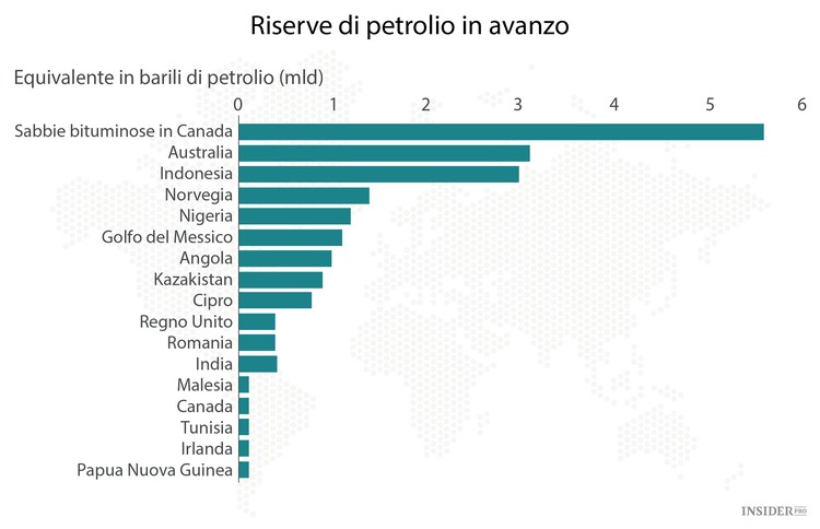 Il nuovo ordine del petrolio secondo i grafici