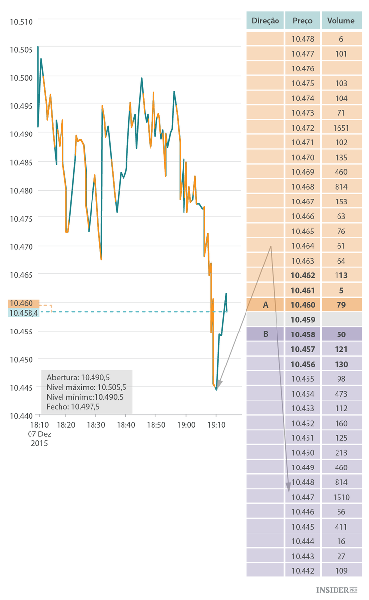 A razão pela qual os traders precisam de uma carteira