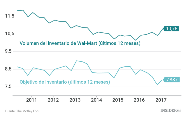 Cómo Internet está cambiando el mundo del comercio
