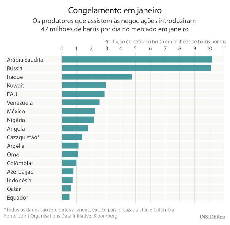 Tudo o que precisa de saber sobre a Cimeira de Doha