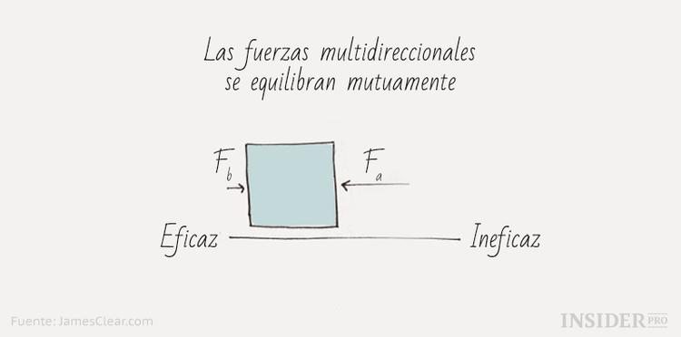 Cómo las leyes de Newton pueden ayudarte a ser más eficiente