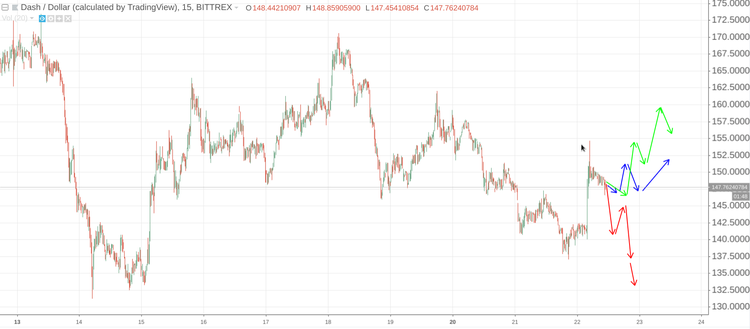 Cryptomarket Analysis August 22
