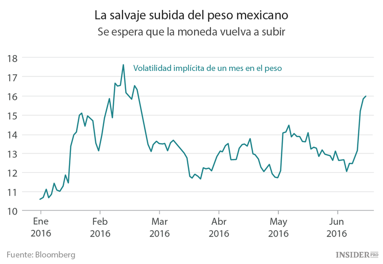Cómo pueden protegerse los inversores si gana Trump