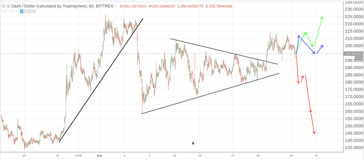 Cryptomarket Analysis September 24