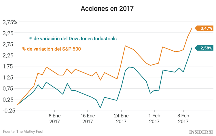 Tres acciones a las que estar atentos esta semana