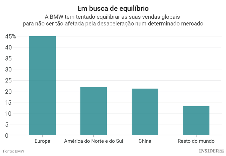 Investidores: não desistam da BMW