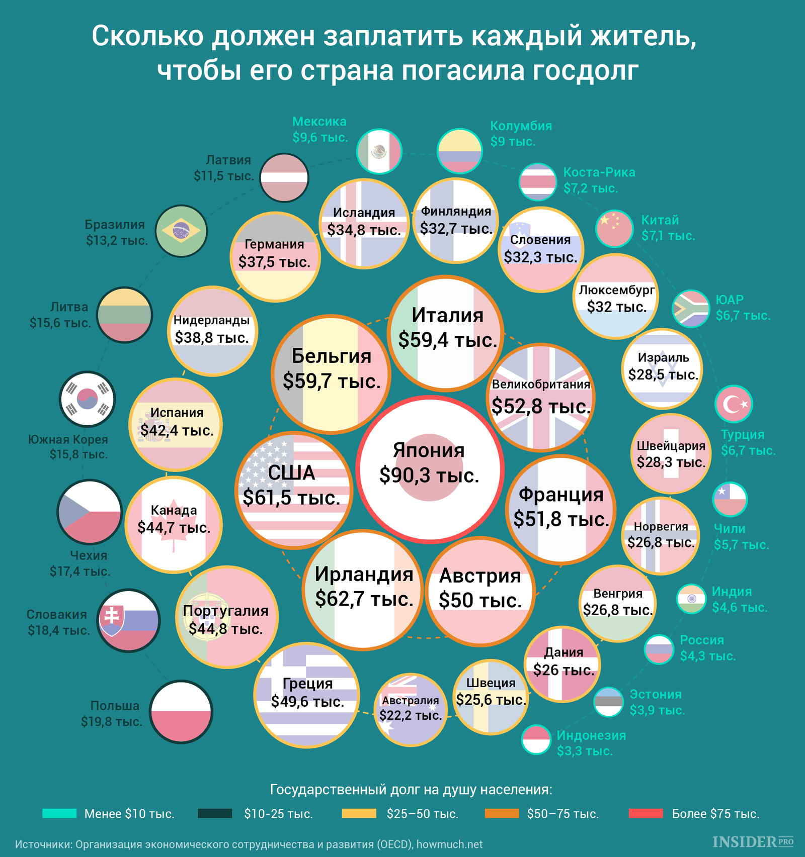 График дня: Сколько должен заплатить каждый житель, чтобы его страна погасила госдолг
