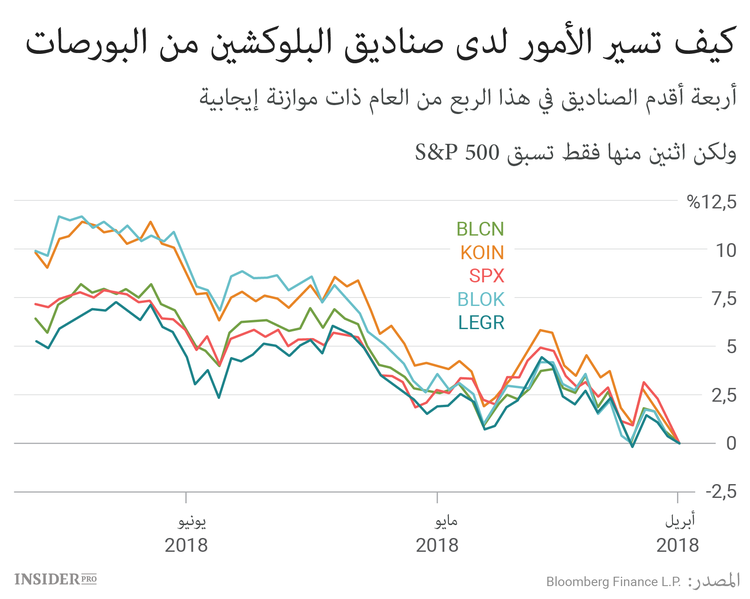 عصر ETF  البلوكشين: كيف تتغير سوق الصناديق المتداولة في البورصة