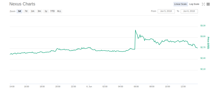 Binance añade la criptomoneda Nexus