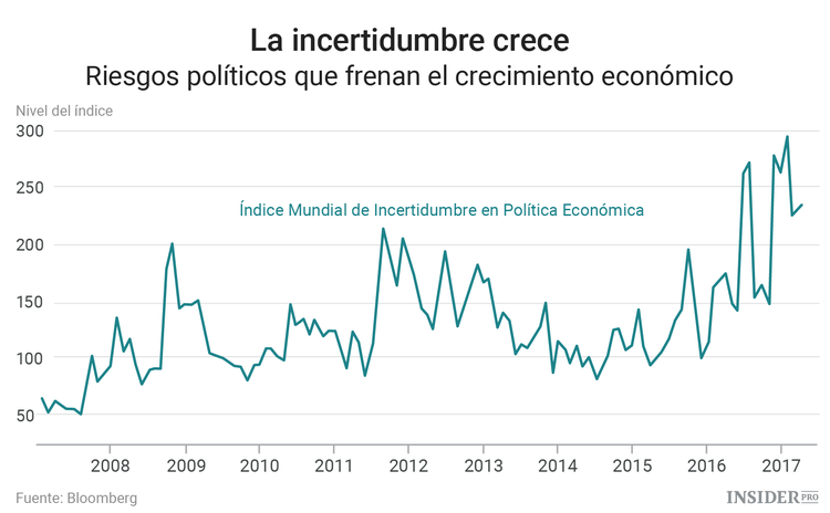 La recuperación de la economía de la UE en gráficos
