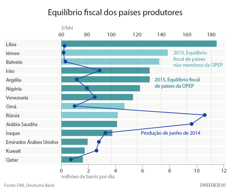 As alternativas de financiamento dos exportadores de petróleo