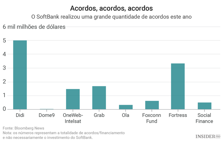SoftBank retira última esperança à Uber