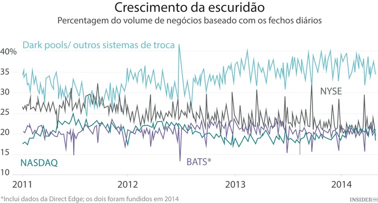 Negócios de ações em segredo