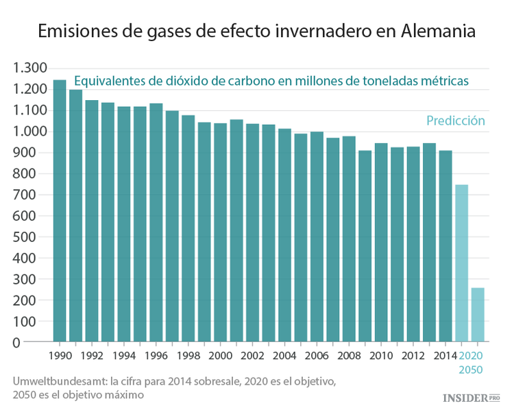 El aire limpio es bueno para la industria