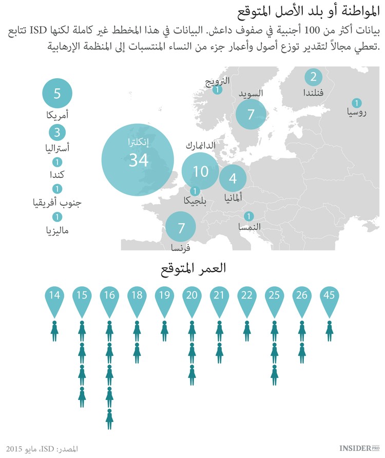 من هن نساء داعش