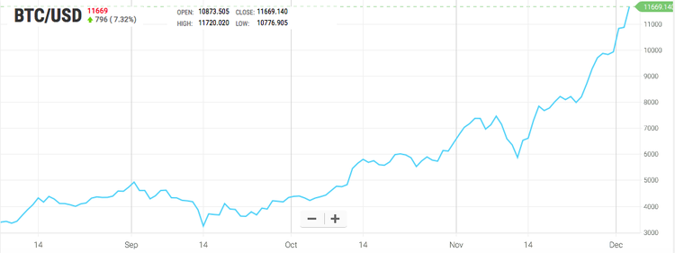 ¿Qué ha pasado esta semana en el mundo de las criptomonedas?