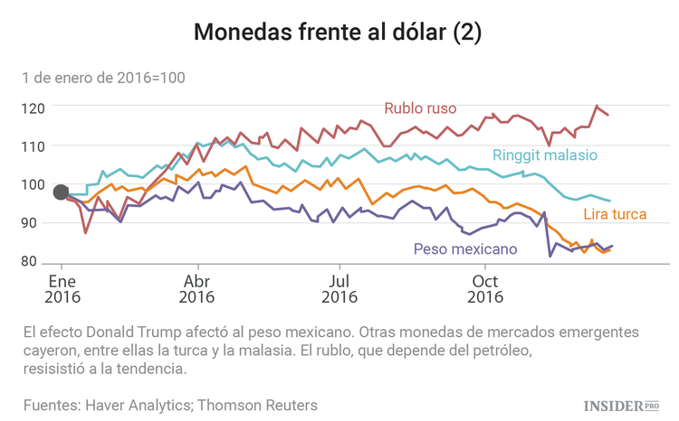 2016: El año del Brexit y de Trump en gráficos