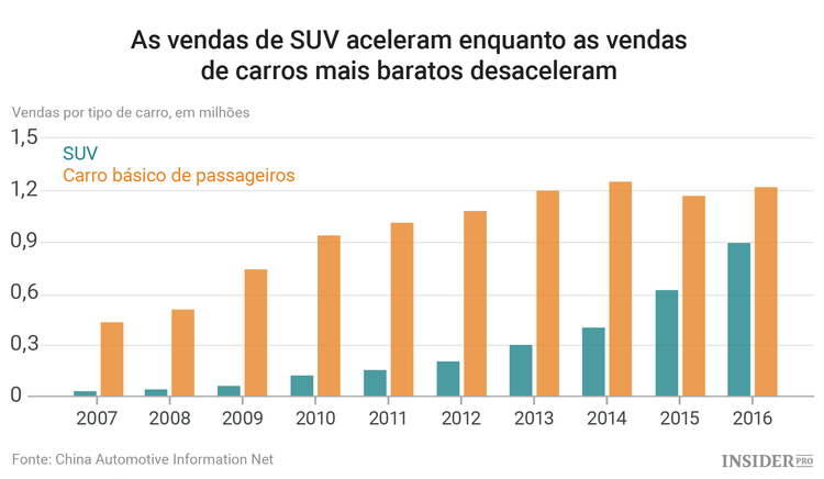 Como os novos ricos chineses gastam o seu dinheiro