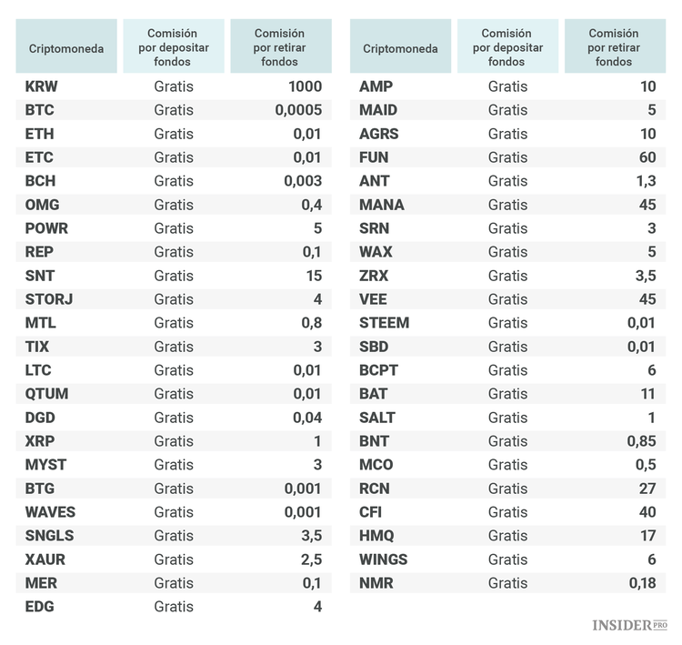 Intercambio de criptomonedas Upbit: revisión