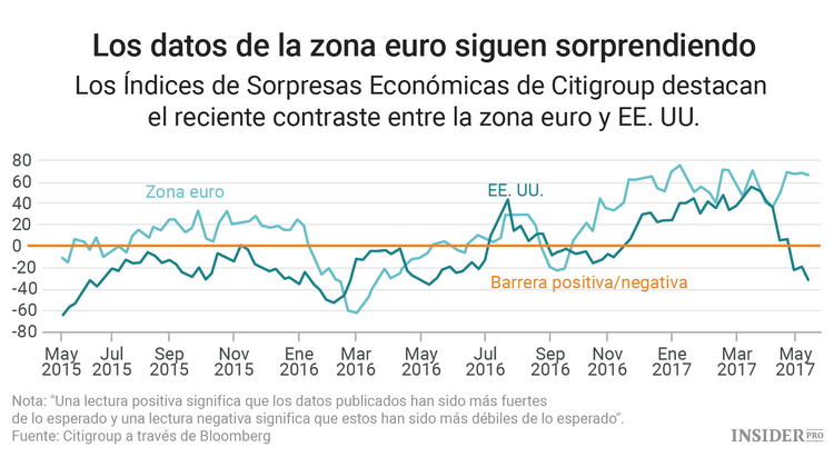 Gráficos: La derrota de Trump es una buena noticia para las acciones europeas