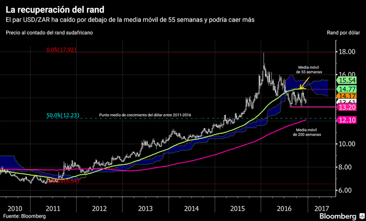 ¿Qué monedas observar en 2017?
