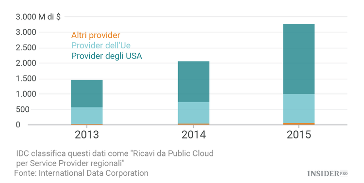 Google e Apple dovrebbero ringraziare Bruxelles