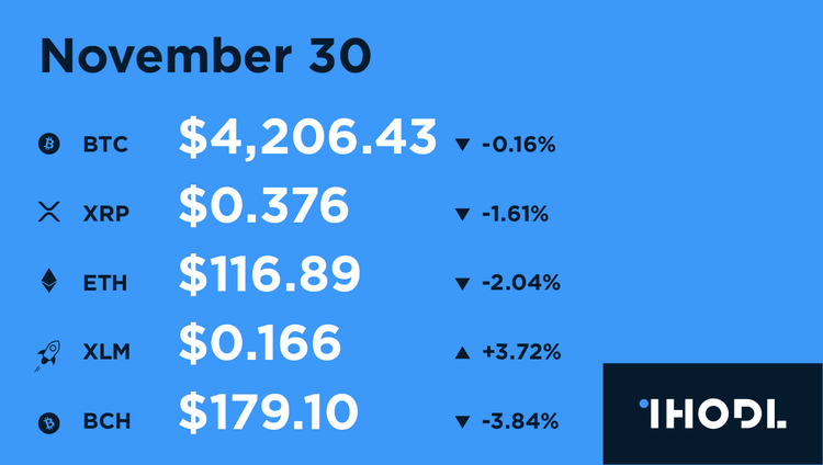 Key Facts of the Past 12 Hours - 30.11
