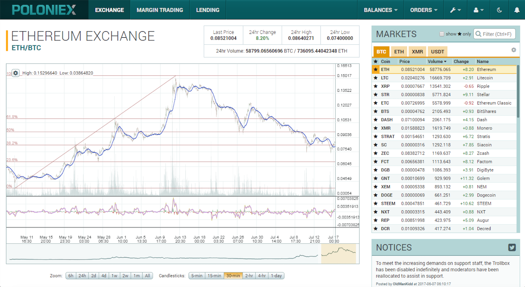 How to choose a cryptocurrency exchange: Top 5 sites for ...