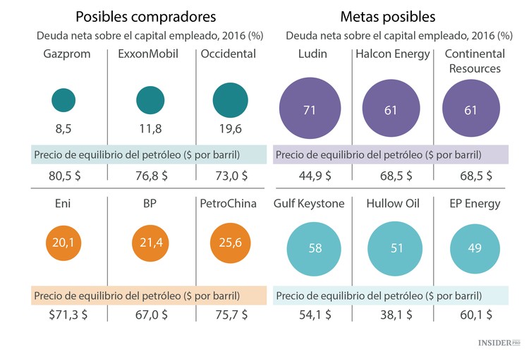 El nuevo orden del petróleo en gráficos