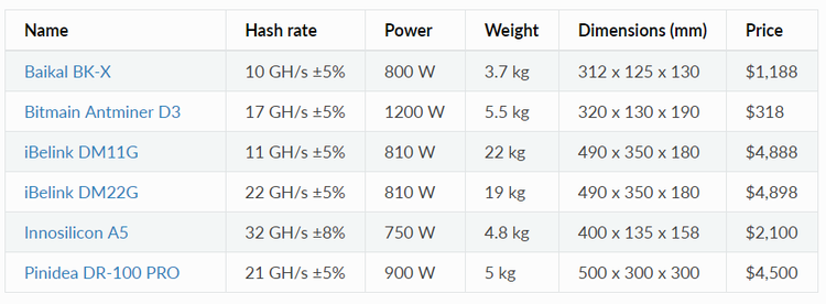 Dash: A How to Guide