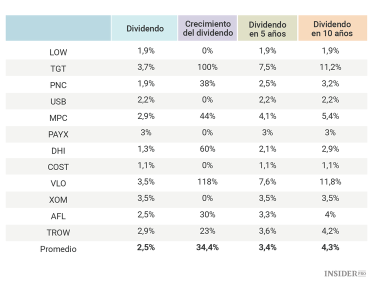 12 acciones que podrían duplicarse durante la presidencia de Trump